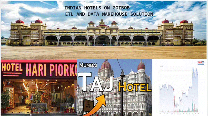 Indian Hotels on Goibobo
